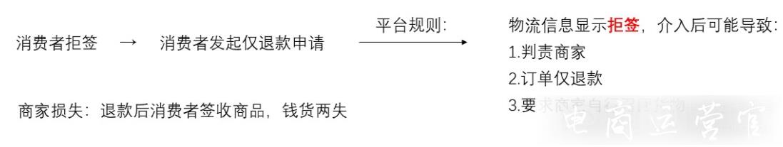 春節(jié)物流停滯不動買家要求退款?拼多多疫情期間物流售后處理建議